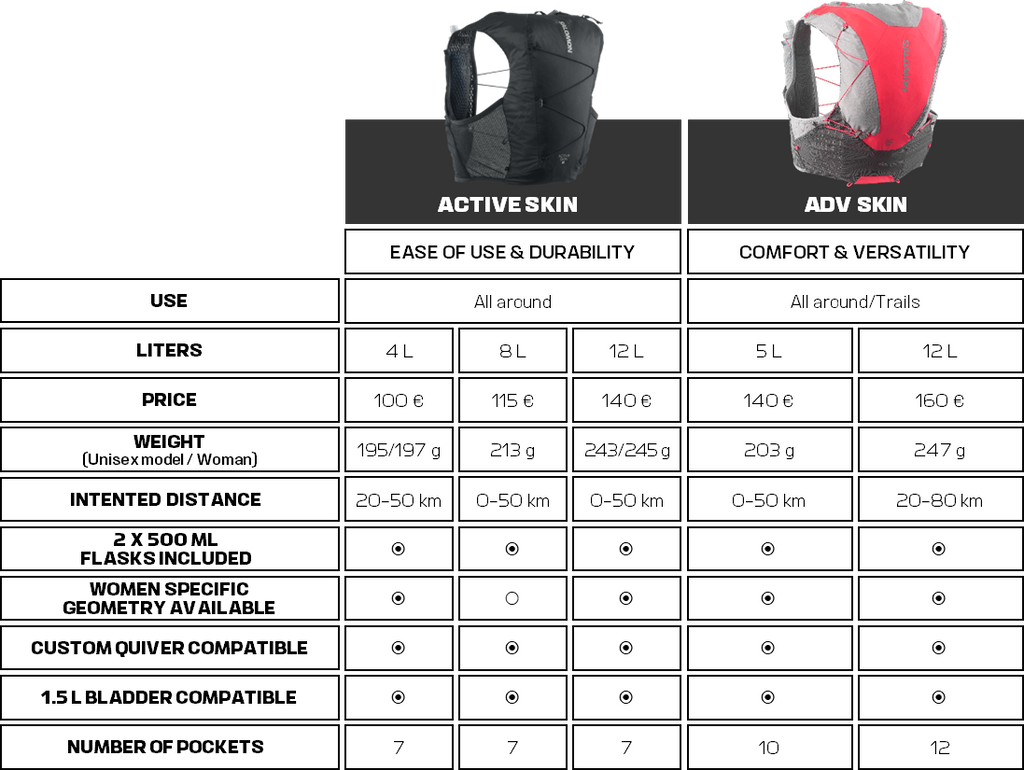 ADV SKIN 12