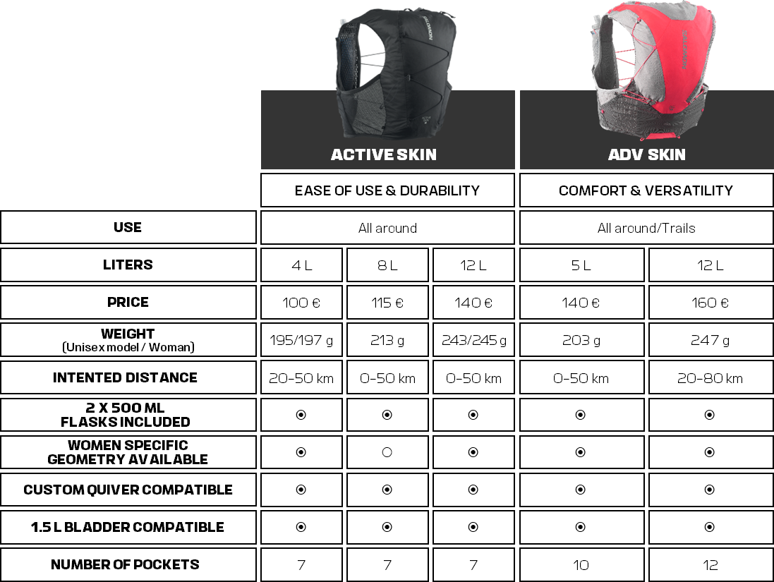 ADV SKIN 12 WOMEN SET